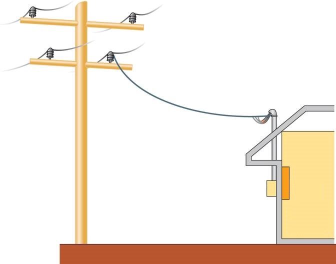 از چه کابلی برای انتقال برق خانگی استفاده کنیم؟